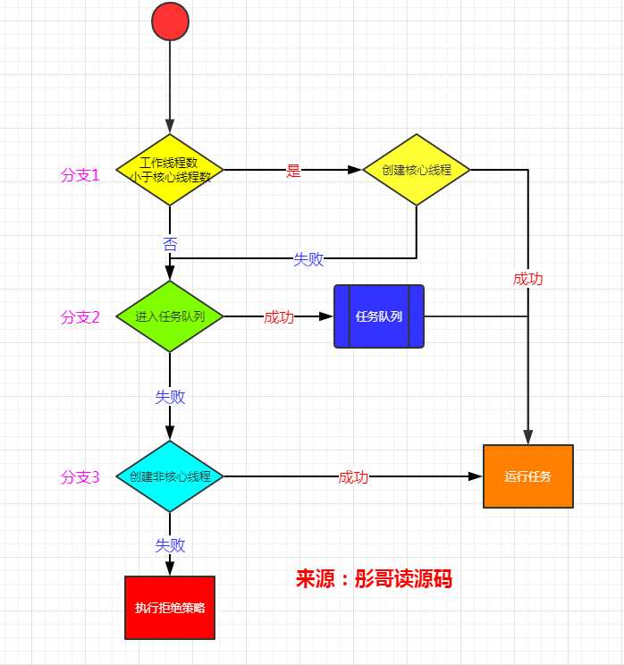 threadpool_task_www.wityx.com