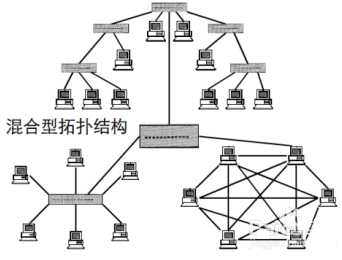 技术分享图片