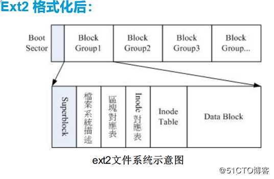 linux文件系统详解