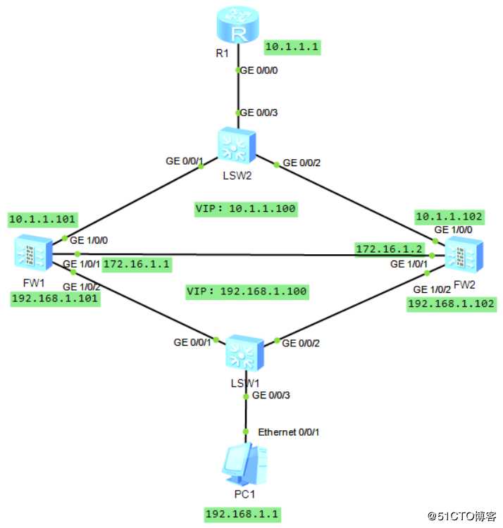 华为防火墙——双机热备技术