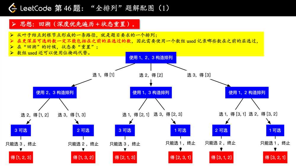 技术分享图片