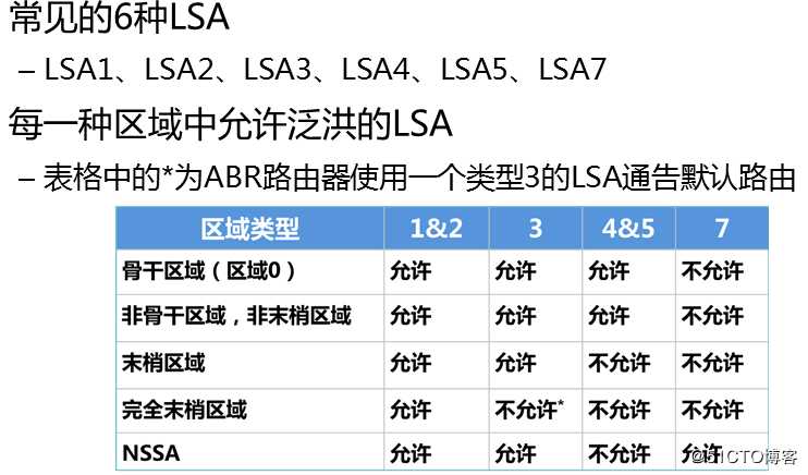 Ospf地址汇总，虚链路设置，ipv6简介