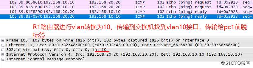 单臂路由——逻辑接口（详细传输过程！）
