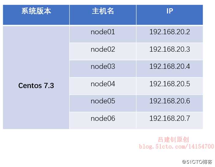 Redis群集部署详解