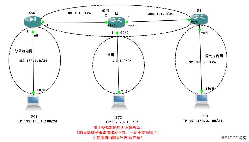 Cisco ASA防火墙实现IPSec 虚拟专用网，可跟做！！！