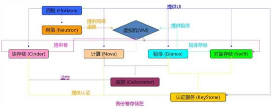 技术分享图片