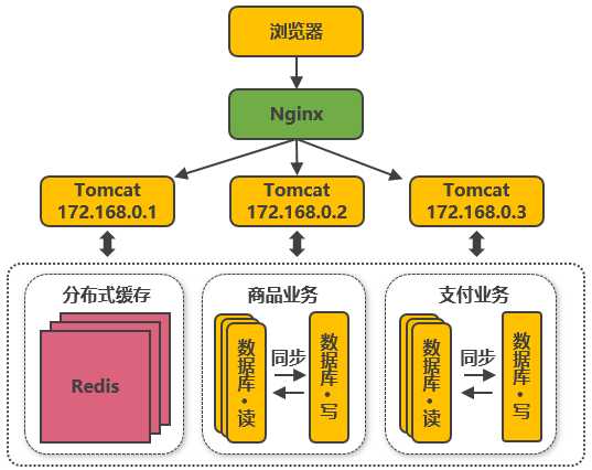 技术分享图片