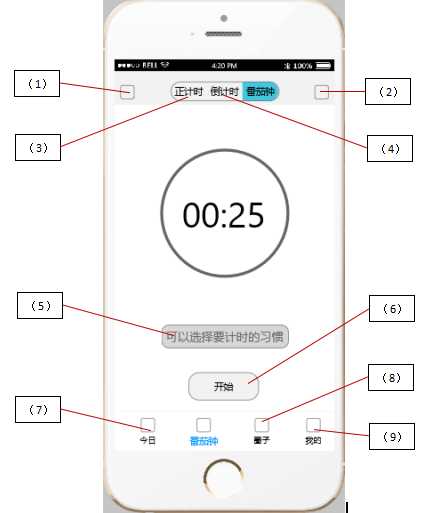 技术分享图片