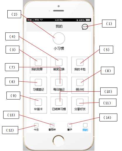 技术分享图片