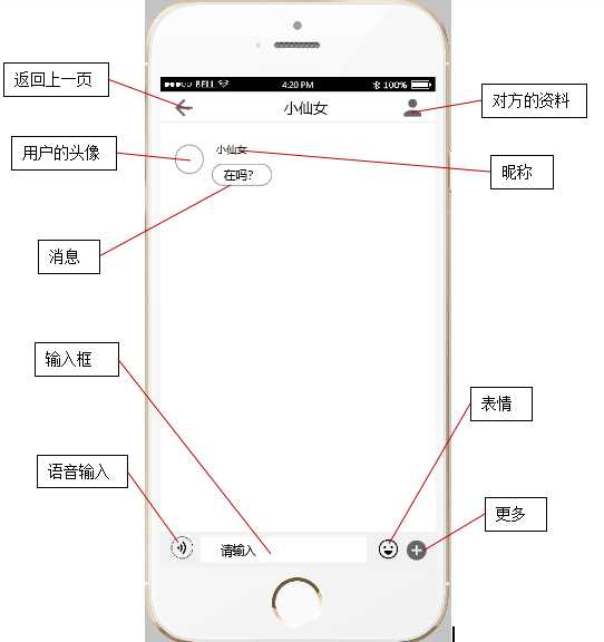 技术分享图片