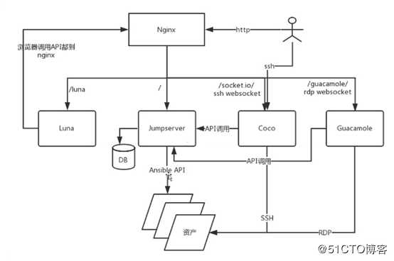 Jumpserver