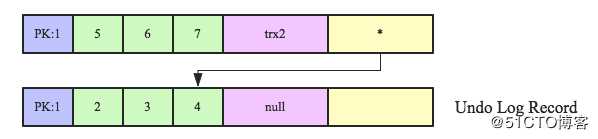 数据库事务系列－MySQL跨行事务模型