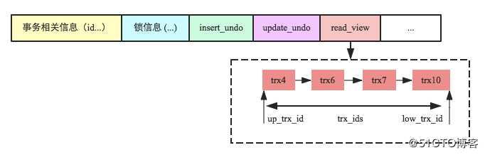 数据库事务系列－MySQL跨行事务模型