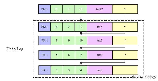 数据库事务系列－MySQL跨行事务模型