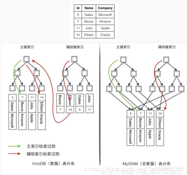 技术分享图片