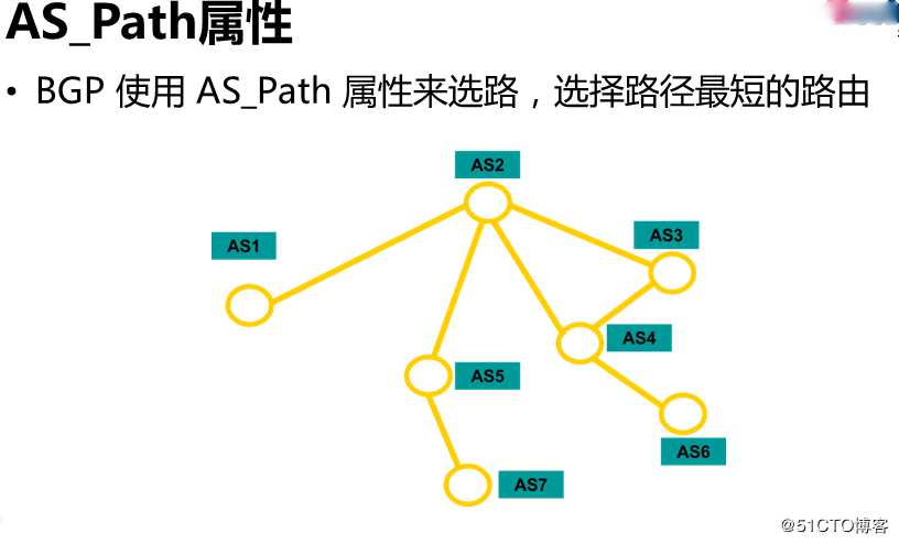 BGP基础   学习笔记27