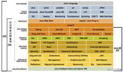 Redhat Linux 7 搭建局域网YUM