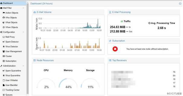 Exchange反垃圾解决方案Proxmox Mail Gateway！