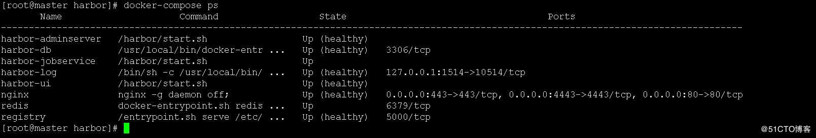 Docker 仓库Harbor