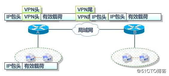 IPSec 虚拟专用网原理与配置