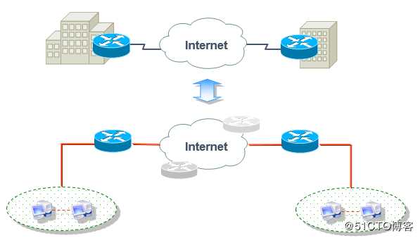 IPSec 虚拟专用网原理与配置