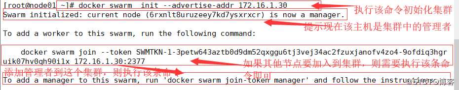 Docker Swarm集群部署实战