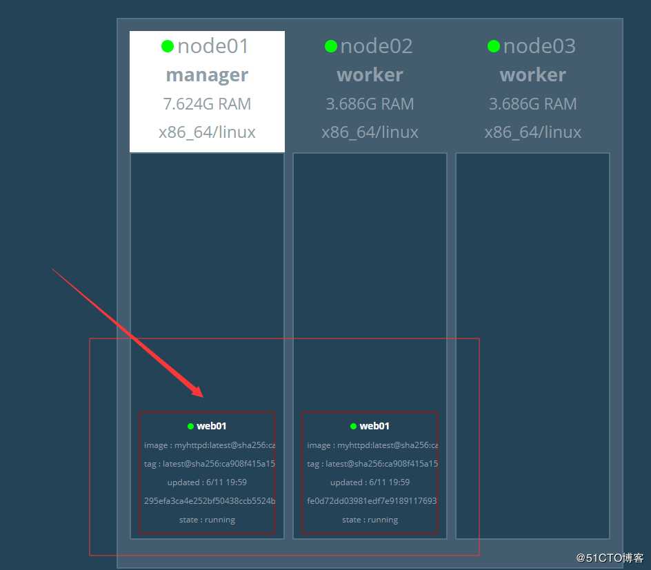 Docker Swarm集群部署实战