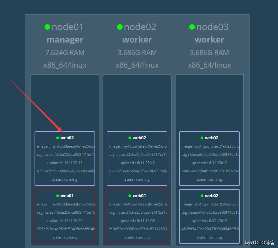 Docker Swarm集群部署实战