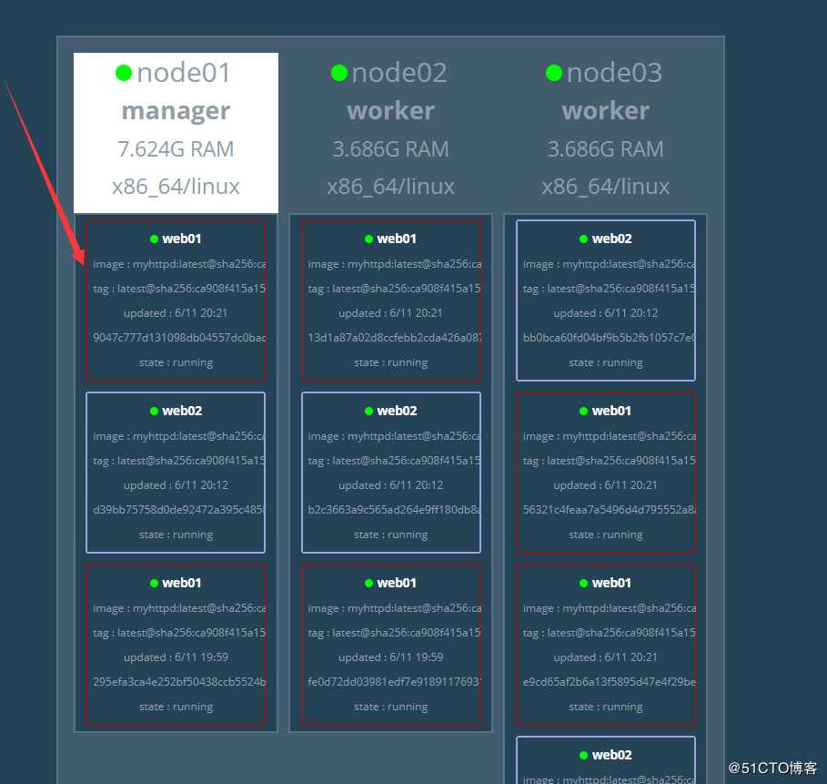 Docker Swarm集群部署实战