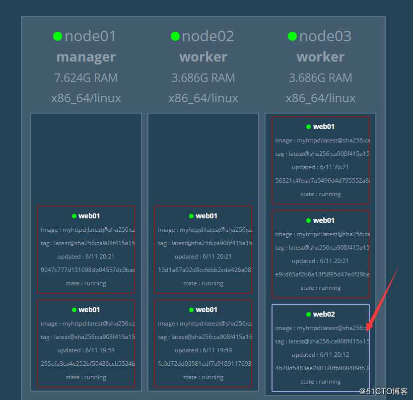 Docker Swarm集群部署实战