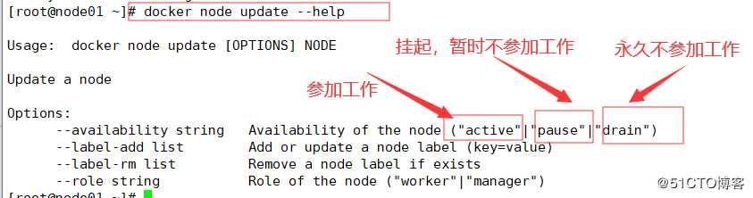 Docker Swarm集群部署实战