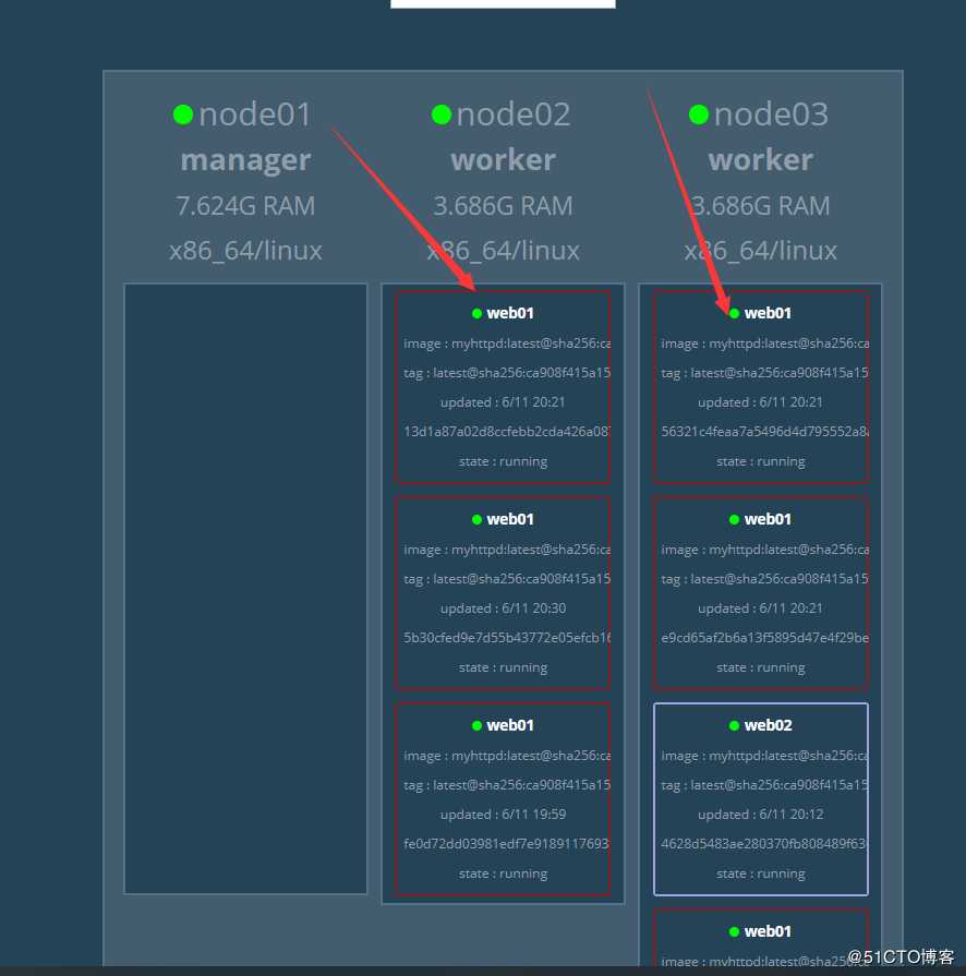 Docker Swarm集群部署实战