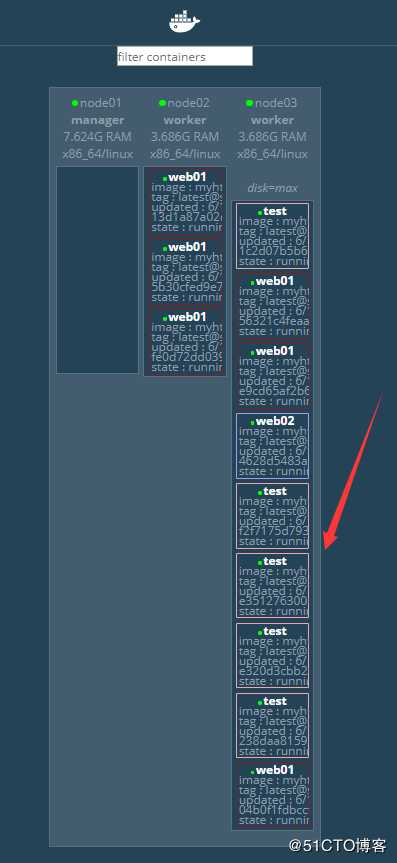 Docker Swarm集群部署实战