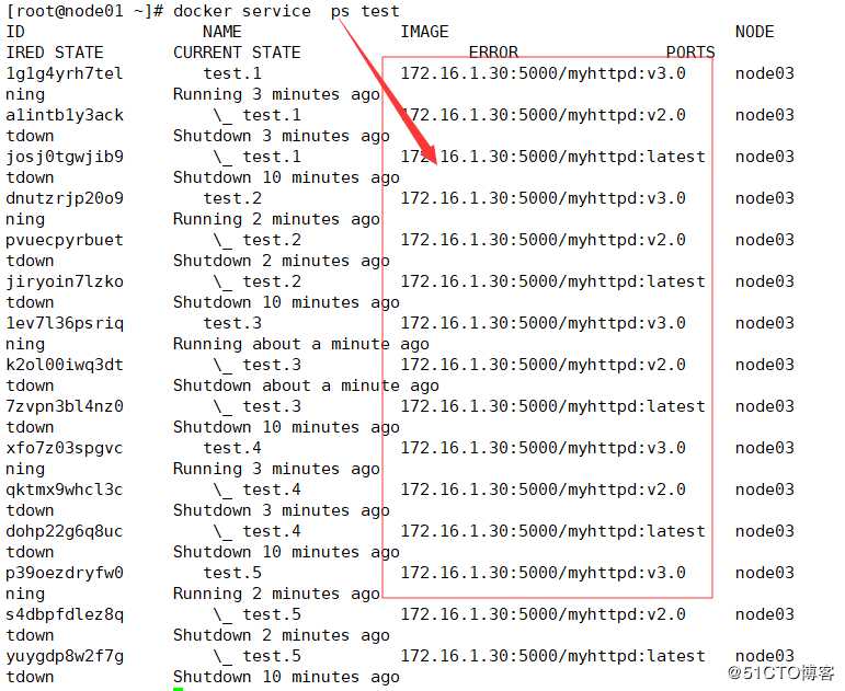 Docker Swarm集群部署实战