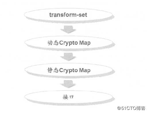Cisco路由器实现远程访问虚拟专用网——Easy虚拟专用网（解决出差员工访问内网的问题）