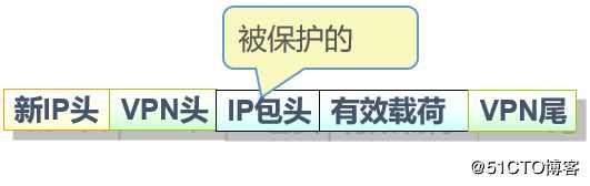 Cisco路由器之IPSec 虚拟专用网（内附配置案例）