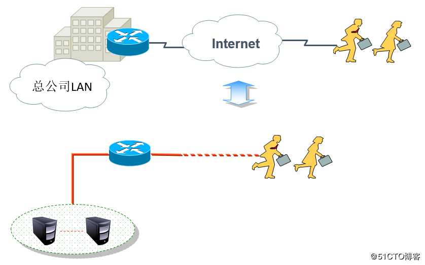 Cisco路由器之IPSec 虚拟专用网（内附配置案例）