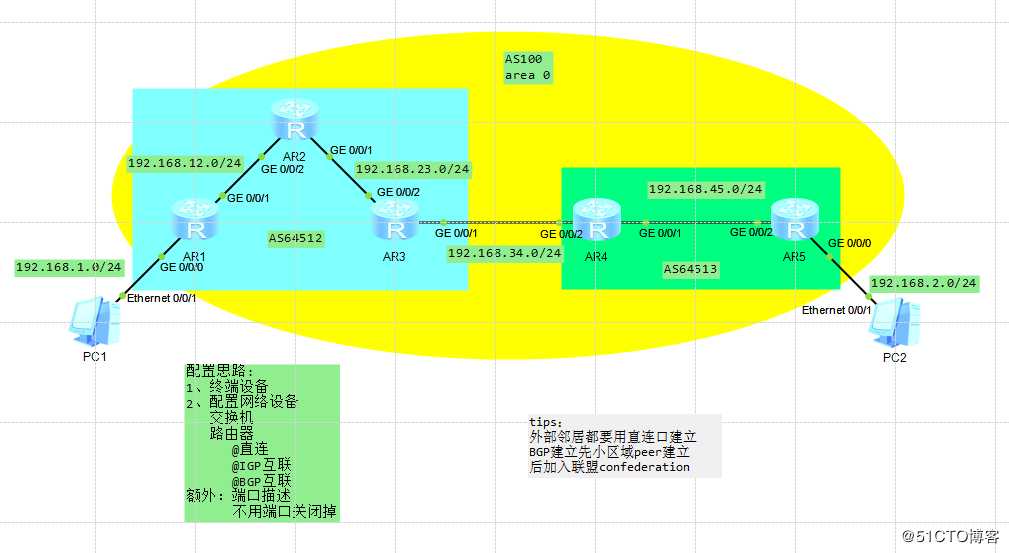 BGP配置  学习笔记28