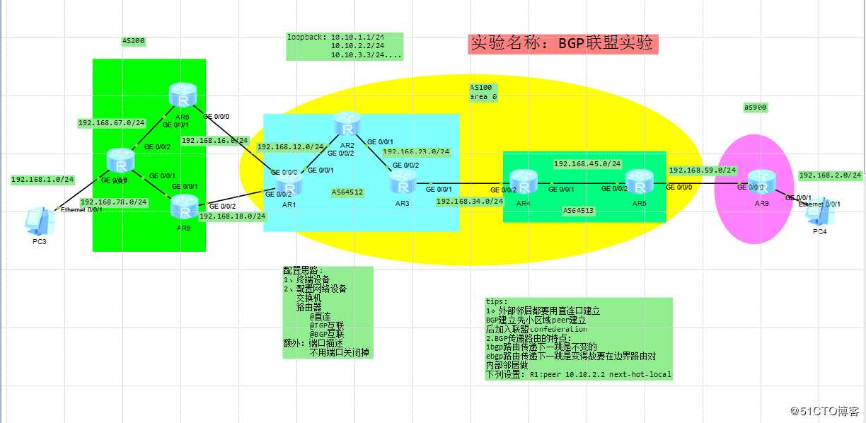 BGP配置  学习笔记28