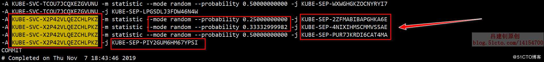 k8s之yaml文件基本格式及底层负载均衡实现原理