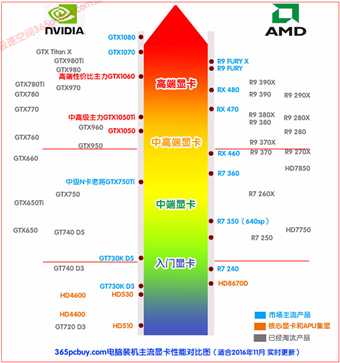 2014年极速空间显卡性能对比图