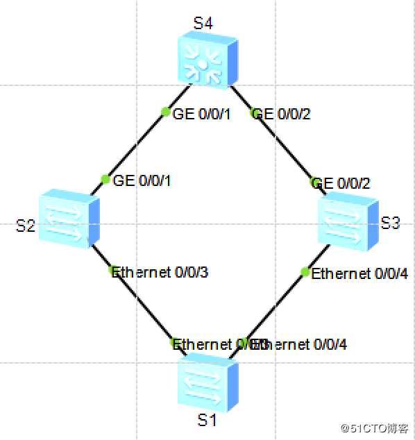 NA西游第三难：GVRP,Eth-trunk,smart-link,monitor-link