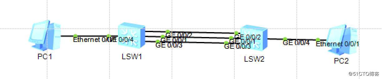 NA西游第三难：GVRP,Eth-trunk,smart-link,monitor-link