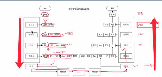 技术分享图片