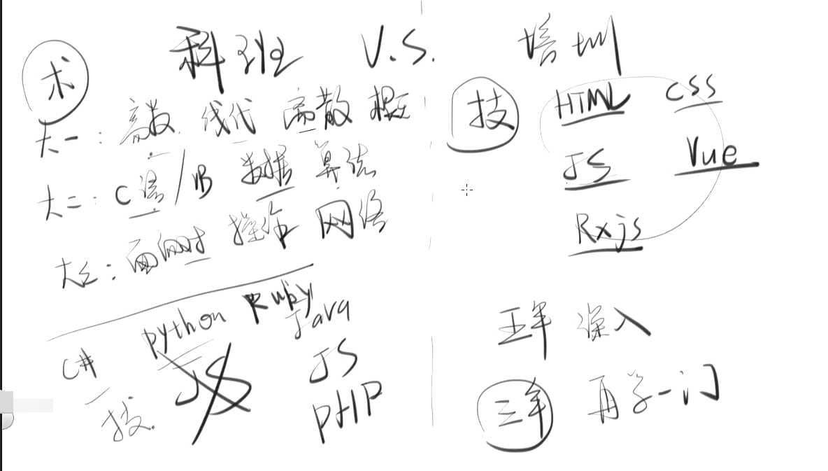 技术分享图片
