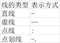 技术分享图片