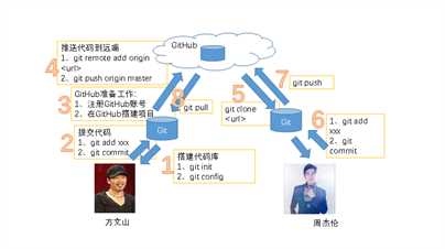 git总结