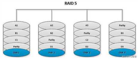 磁盘配额与RAID磁盘阵列