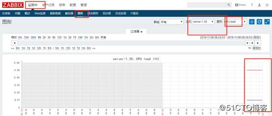 zabbix监控及邮件报警