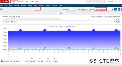 zabbix监控及邮件报警